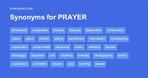 pre-written synonym|another word for praying.